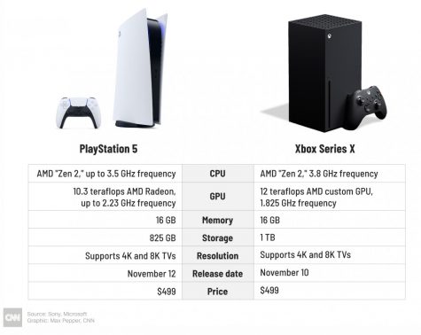 Prove rookie Mosque PS5 vs. Xbox Series X Which is the Better Buy? – Tiger Life