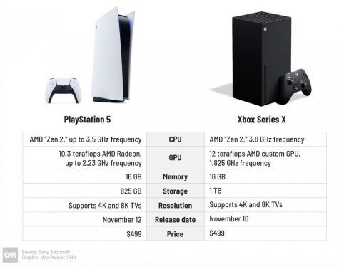 PS5 Vs. Xbox Series X: Which Console Should You Buy?