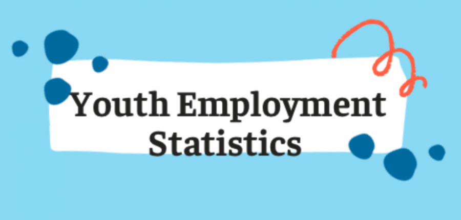 Youth Employment Infographic