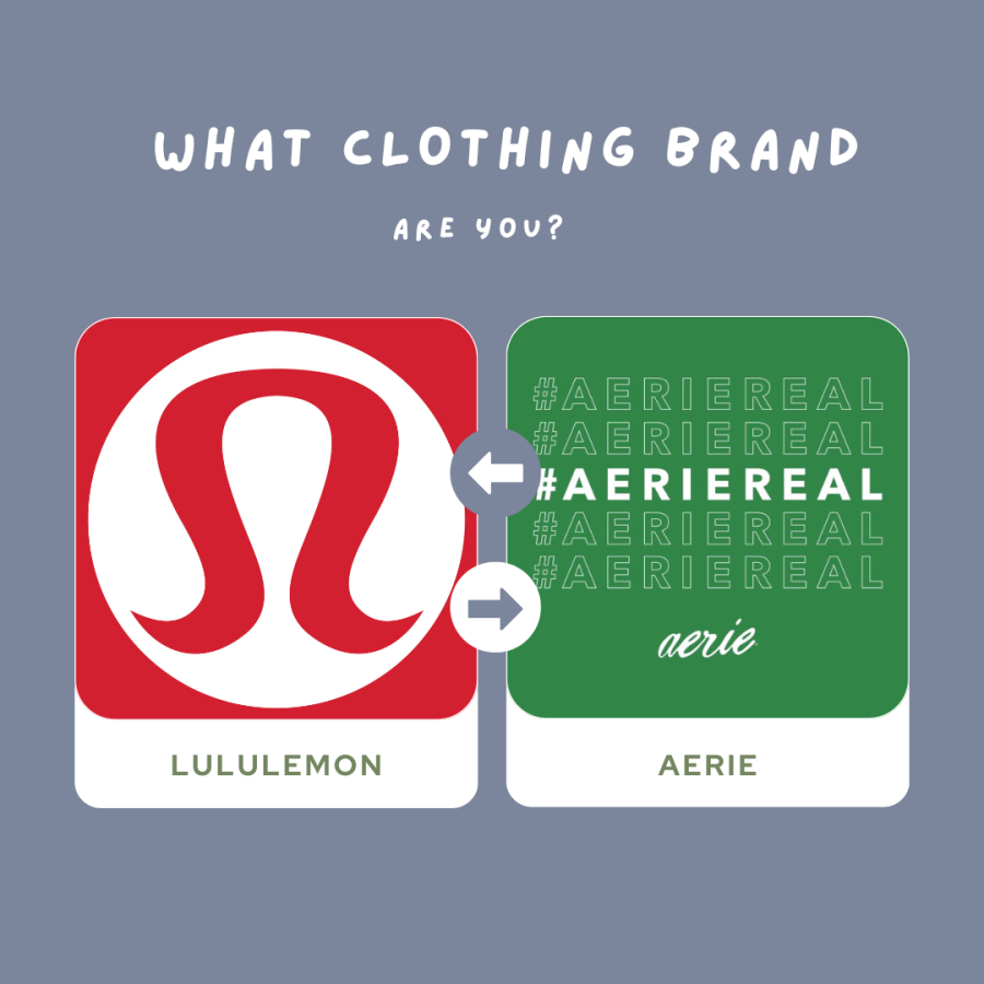 What Clothing Brand Are You?