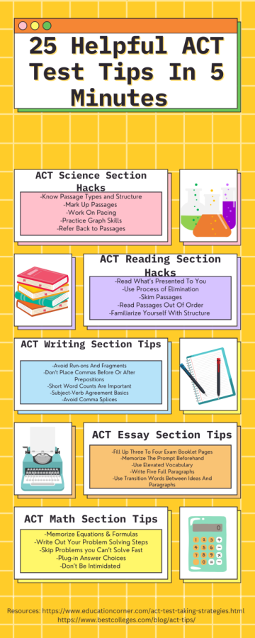 25 Helpful ACT Test Tips in 25 Minutes