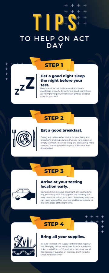 Tips to Help You on ACT Day!